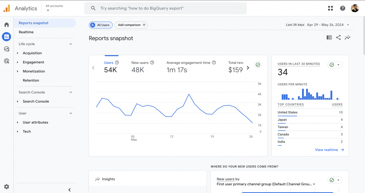 Business Analytical Tools